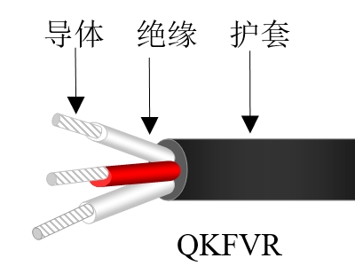 氟塑料絕緣軟聚氯乙烯護(hù)套電纜