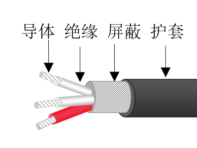 計算機用特種串口電纜